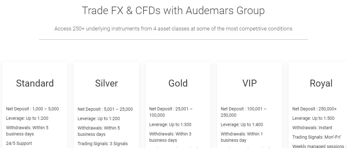 Audemars Group account types